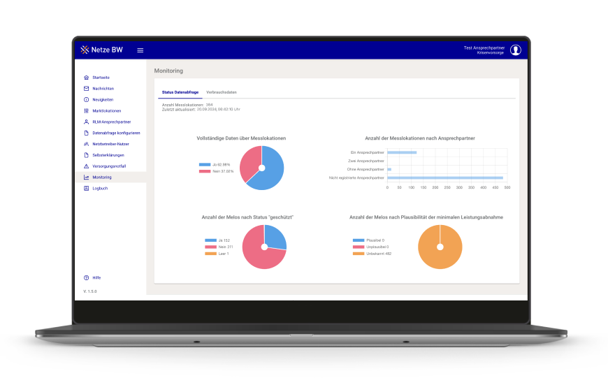 Laptop-Bildschirm zeigt Monitoring-Dashboard mit Diagrammen.