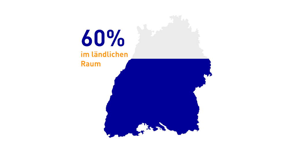 "60 % im ländlichen Raum" mit Karte von Baden-Württemberg.