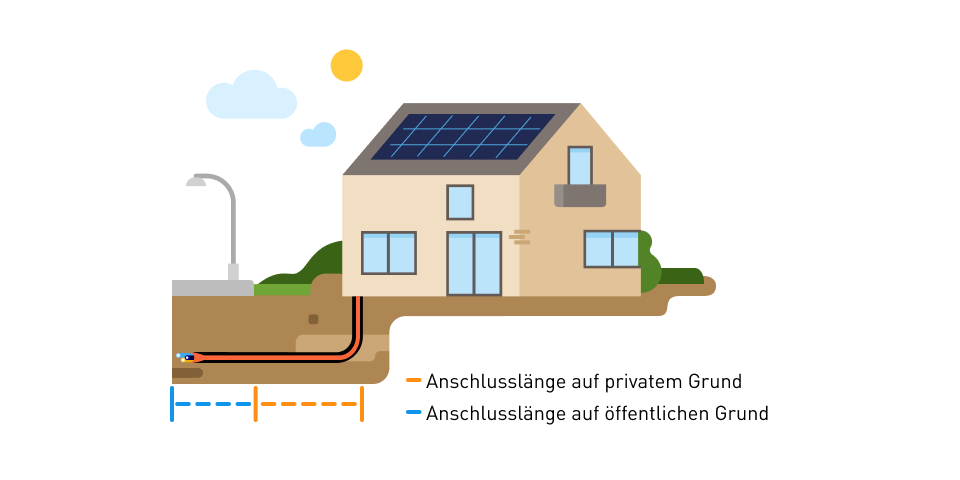 Grafik: Haus mit Solaranlage und Erdwärme.