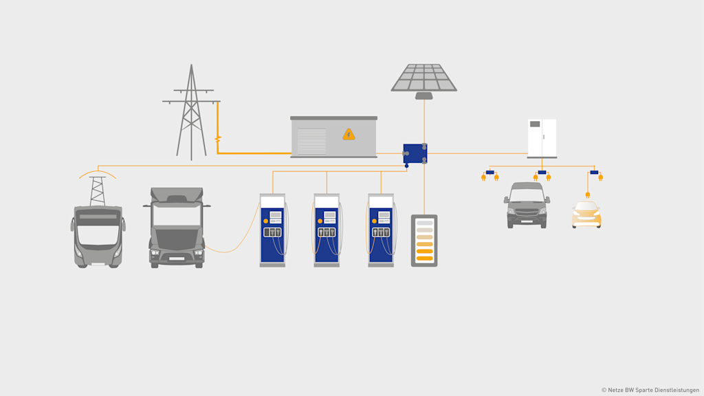 Grafik einer Stromtankstelle mit Bus, LKW & PKW.