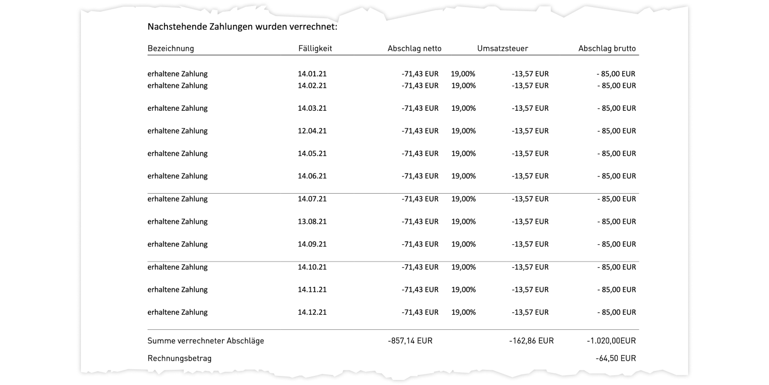 Tabelle mit verrechneten Zahlungen.