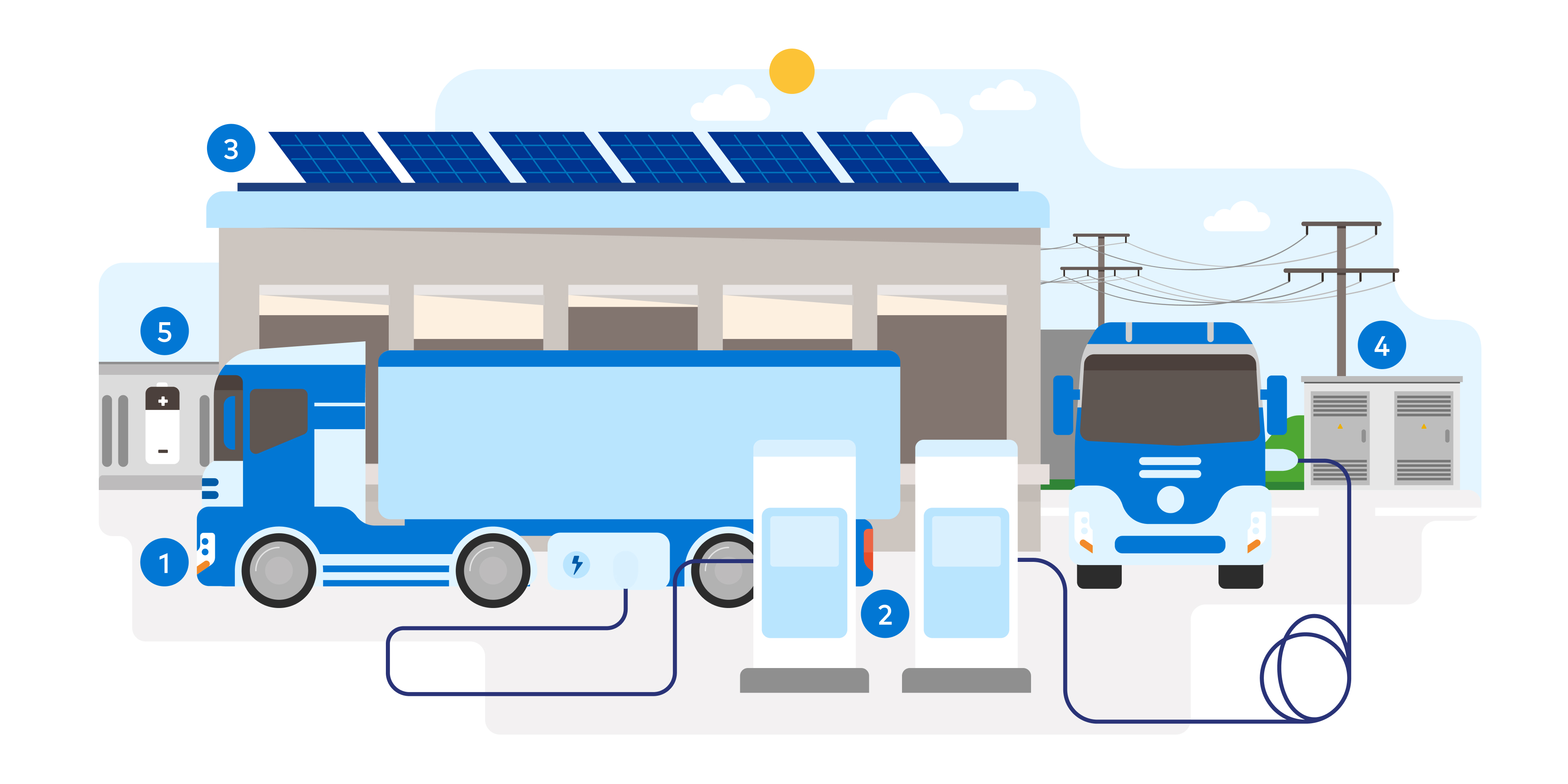 Infografik zur Veranschaulichung der projektrelevanten Komponenten eines Logistikunternehmens