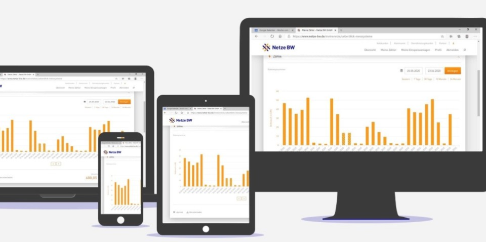 Datenanzeige auf Monitor, Tablet und Smartphone.